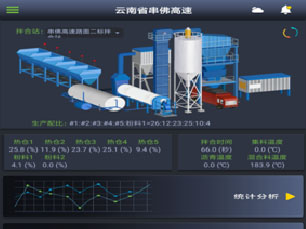 我公司自主研发的沥青路面智能监测系统成功在云南串佛高速应用